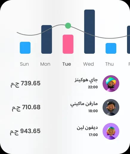 Statistics widget