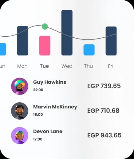 Statistics widget